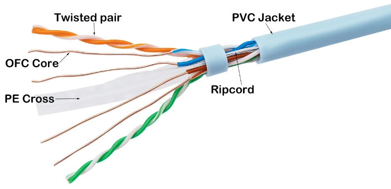 10g Ethernet Unshielded Twisted Pair CAT6 Nekwork Cable with Solid Copper Core