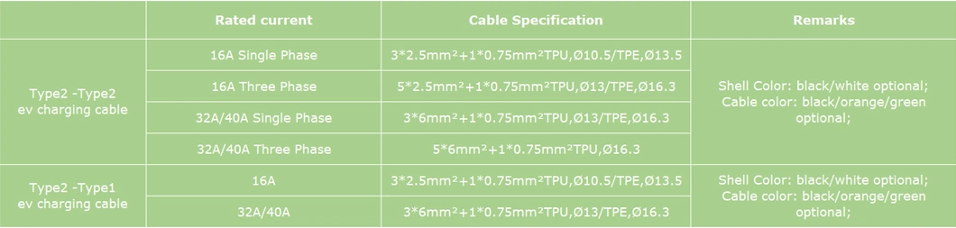 Type 1 to Type 2 3.5kw 7kw 16A 32A Saej 1772 Electric Car Charger EV Charging Cable