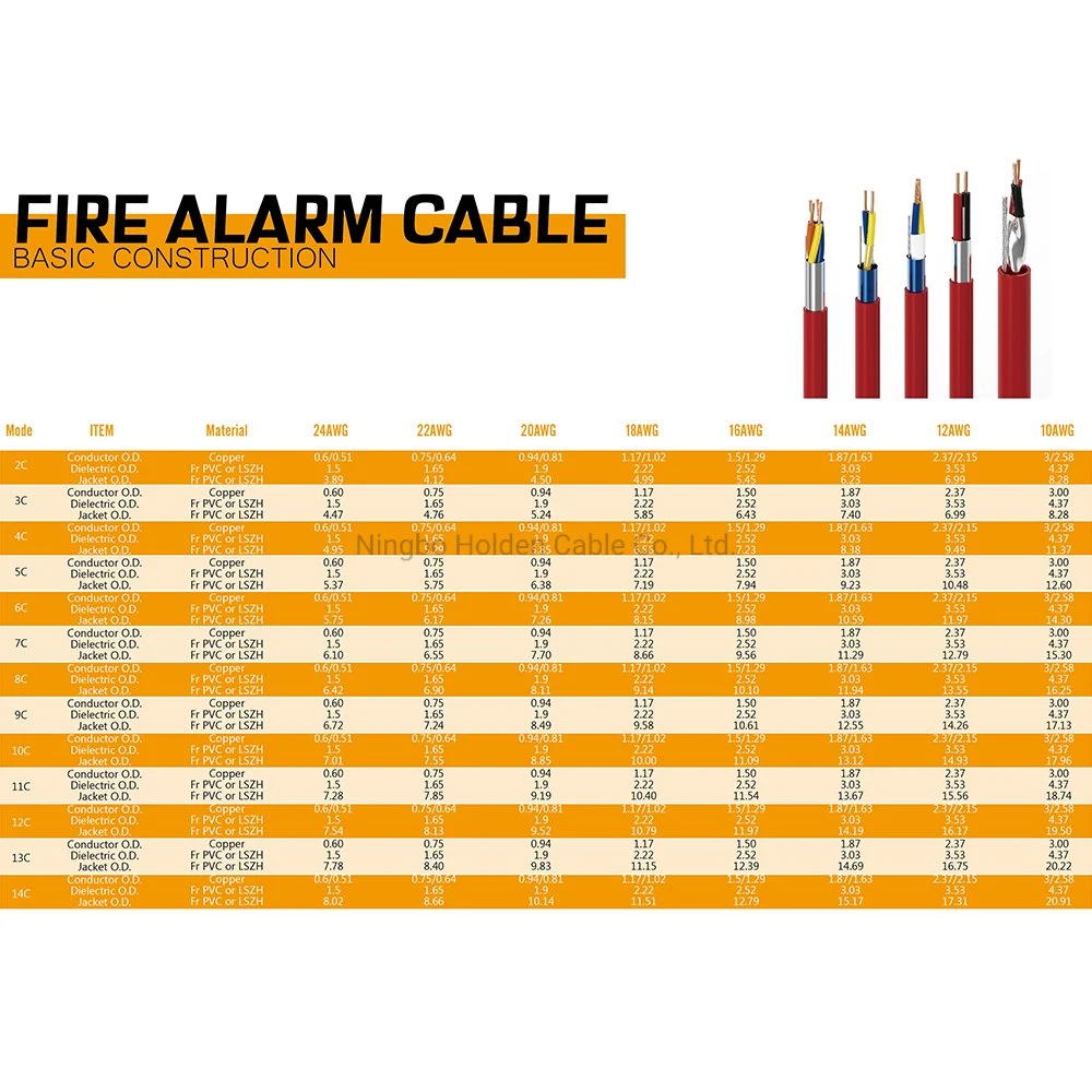 2.5mm2 1.5mm2 Industrial Fire Alarm Control Panel Rated Copper Cable